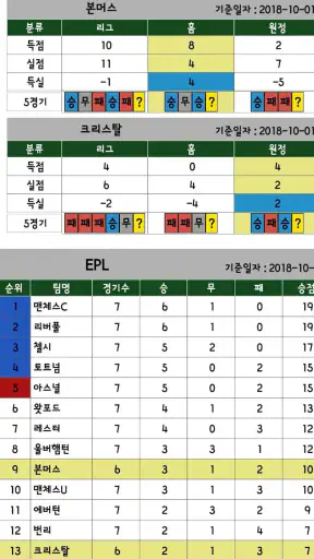 픽스쿨-프로토 및 스포츠 분석플랫폼 screenshot