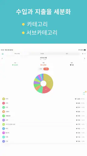 함께 쓰는 공유 가계부 - Manebo screenshot