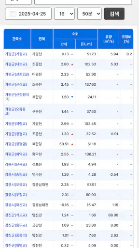 홍수알리미 screenshot