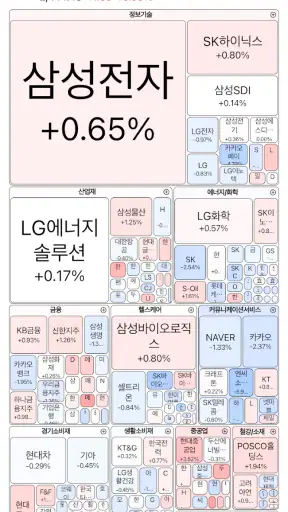 히트맵 - 전세계 금융자산을 한눈에 확인하세요 screenshot