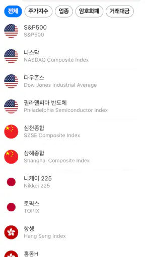 히트맵 - 전세계 금융자산을 한눈에 확인하세요 screenshot