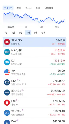 히트맵 - 전세계 금융자산을 한눈에 확인하세요 screenshot