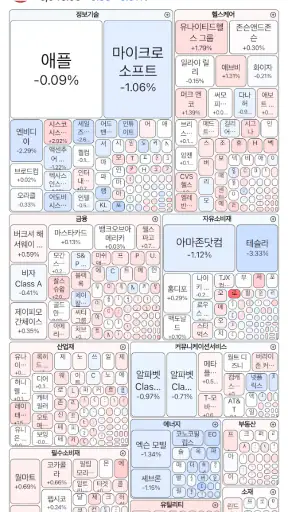 히트맵 - 전세계 금융자산을 한눈에 확인하세요 screenshot