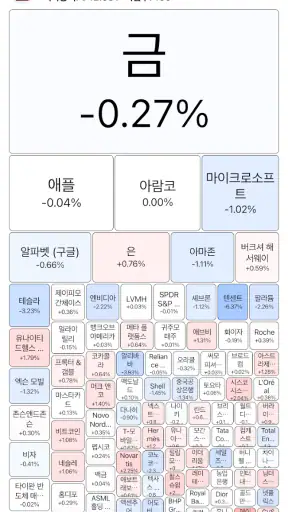 히트맵 - 전세계 금융자산을 한눈에 확인하세요 screenshot