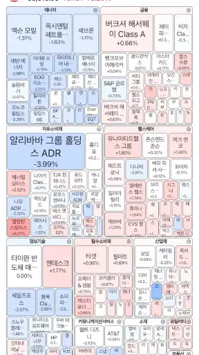 히트맵 - 전세계 금융자산을 한눈에 확인하세요 screenshot