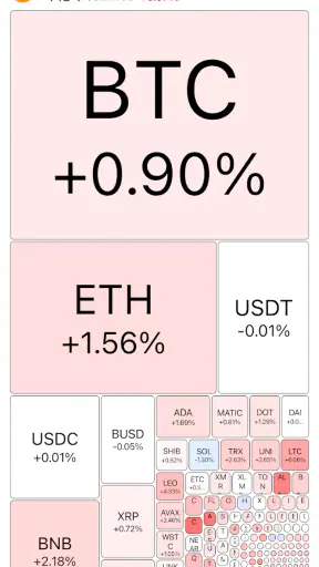히트맵 - 전세계 금융자산을 한눈에 확인하세요 screenshot
