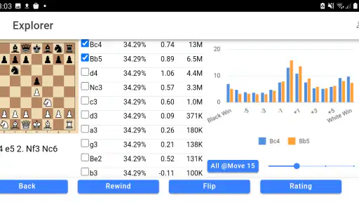 Chessvis - Puzzles, Visualize screenshot