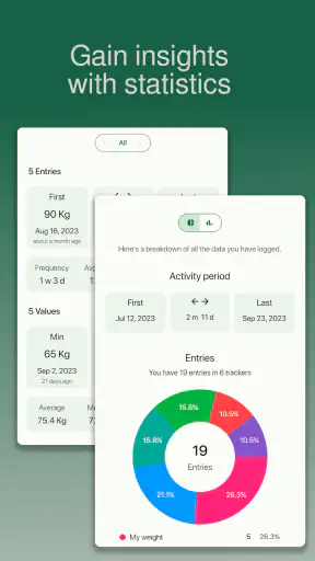 chrono.me - Lifestyle tracker screenshot
