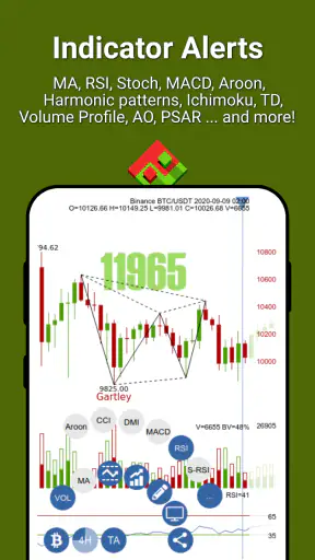 Drakdoo: Bitcoin & FX Signalen screenshot