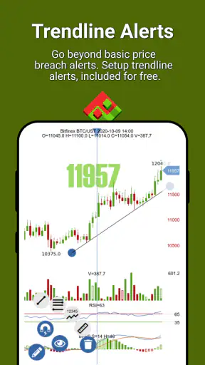 Drakdoo: Bitcoin & FX Signalen screenshot