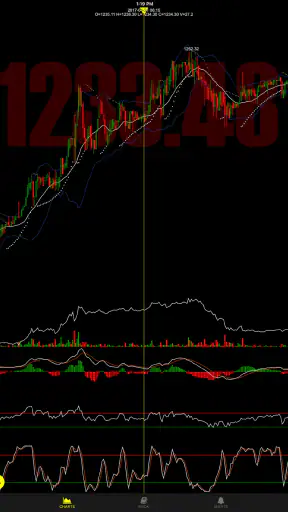 Drakdoo: Bitcoin & FX Signalen screenshot