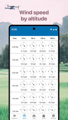 Drone Assist: UAV-voorspelling screenshot