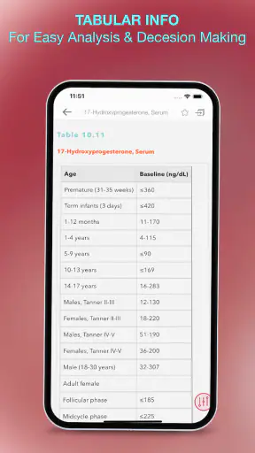 Harriet Lane Handbook App screenshot