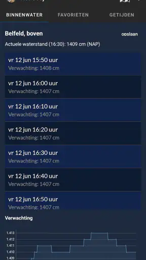 Het Getij - Waterstanden screenshot