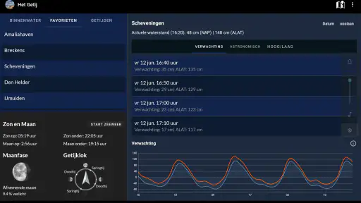 Het Getij - Waterstanden screenshot