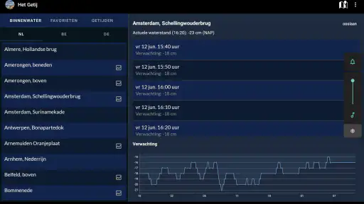 Het Getij - Waterstanden screenshot