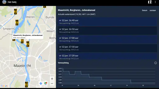 Het Getij - Waterstanden screenshot