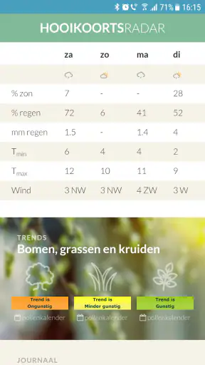 Hooikoortsradar screenshot