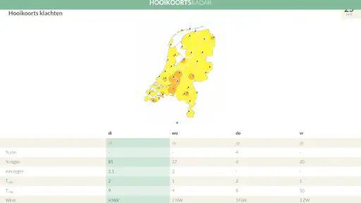 Hooikoortsradar screenshot
