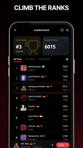 Neurobro: Smart Trading AI screenshot