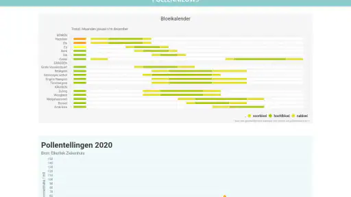 Pollennieuws screenshot