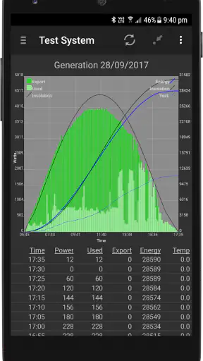 PV Output screenshot