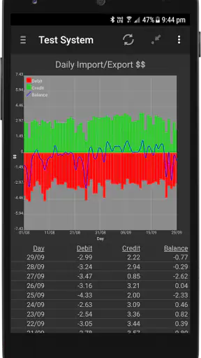 PV Output screenshot
