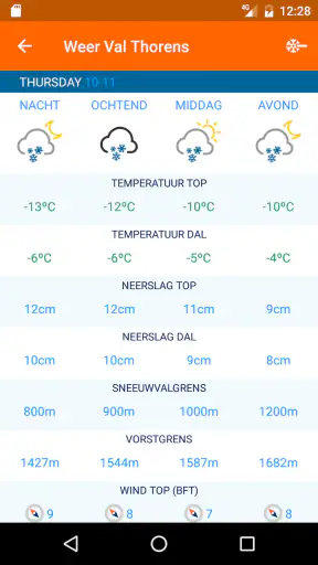 Sneeuwhoogte.nl screenshot