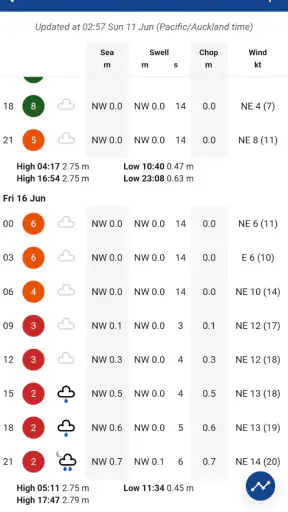 SwellMap Boat screenshot