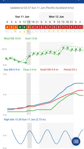 SwellMap Boat screenshot