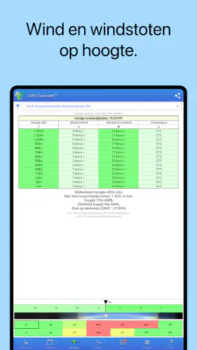 UAV Forecast voor dronepiloten screenshot