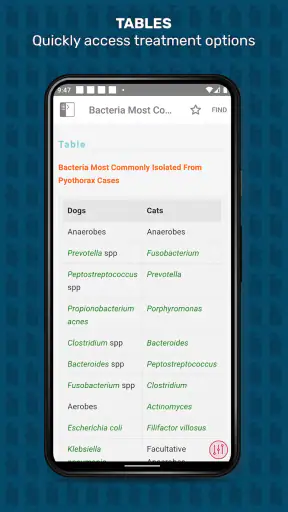 Veterinary Advisor: Dogs Cats screenshot