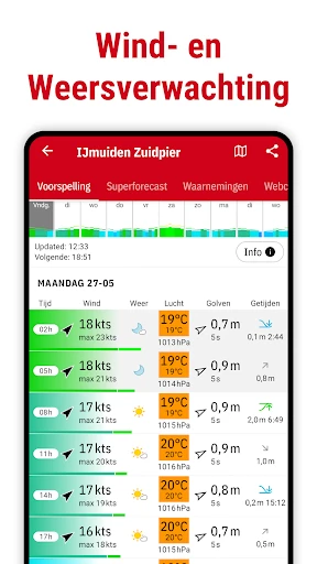 Windfinder: Wind & Weer Kaart screenshot