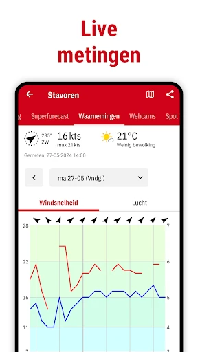 Windfinder: Wind & Weer Kaart screenshot