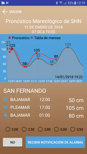 Altura del rio screenshot