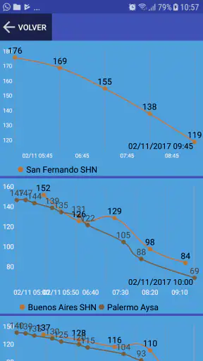 Altura del rio screenshot