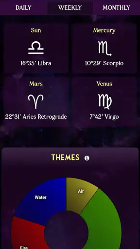 AstroMatrix Birth Horoscopes screenshot