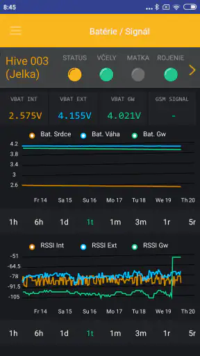 Bee hive monitoring screenshot