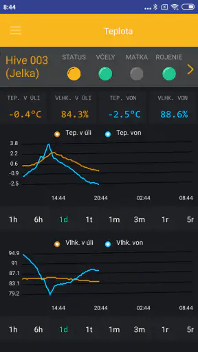 Bee hive monitoring screenshot