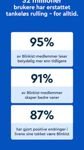 Blinkist: Daglige Sammendrag screenshot