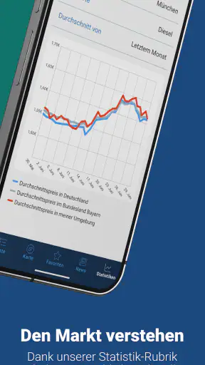 clever-tanken.de screenshot