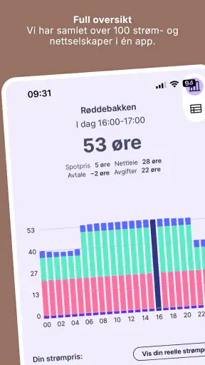 Elekt - Strømvakta screenshot