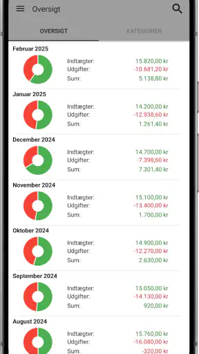 Fast Budget - Udgiftschef screenshot