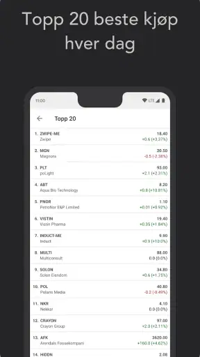 Investtech - Aksjeanalyse screenshot