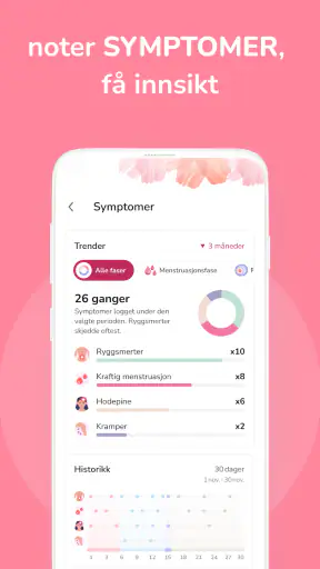 Menstruasjonskalender screenshot