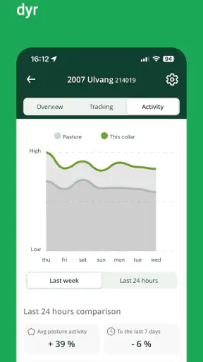 Nofence screenshot
