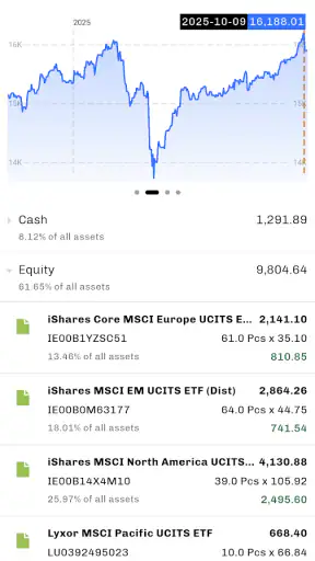 Portfolio Performance screenshot