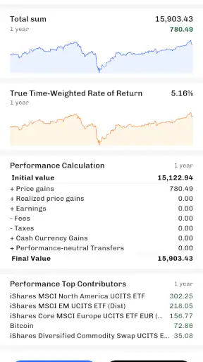 Portfolio Performance screenshot