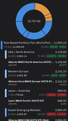 Portfolio Performance screenshot