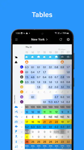 PredictRain screenshot